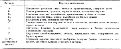Всі акваріумні таблиці