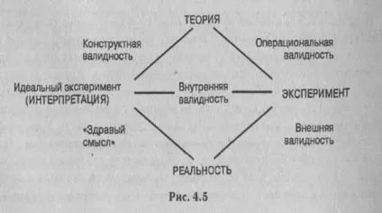 Внутрішня валідність психологічного дослідження