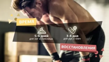 Відновлення після фізичних навантажень