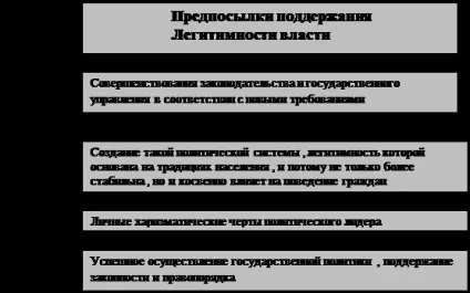Влада як суспільне явище