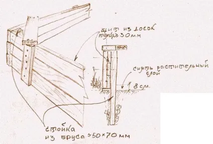 Все для саду своїми руками без особливих зусиль (особливого) Все для саду своїми руками без особливих зусиль