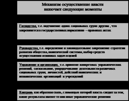 Влада як суспільне явище