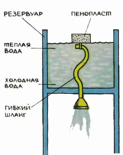 Все для саду своїми руками без особливих зусиль (особливого) Все для саду своїми руками без особливих зусиль