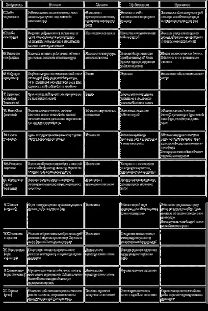 Всі акваріумні таблиці