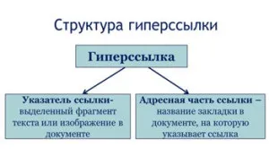 Вставка гіперпосилання в текст і зображення (вставити посилання в зображення) Вставка гіперпосилання в текст і зображення