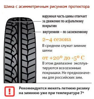 Всесезонні шини - плюси і мінуси