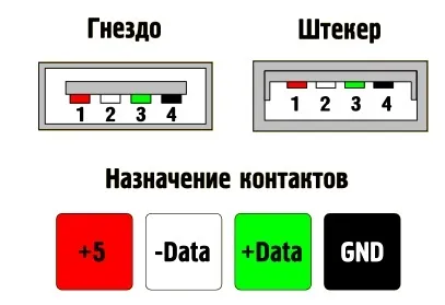 Вбудовуємо в клавіатуру usb-хаб - зроби сам своїми руками вироби, саморобки