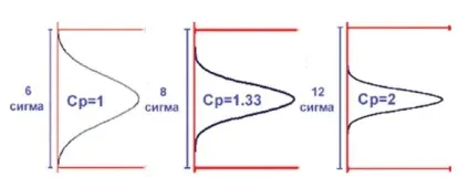 характеристики процесу