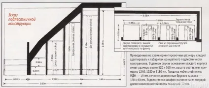 Вбудована шафа під сходами в приватному будинку, варіанти вбудованої шафи під сходами, монтаж (будинку) Вбудована шафа під сходами в приватному будинку, варіанти вбудованої шафи під сходами, монтаж