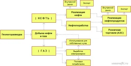 Все про нафту, нафту, глобальний погляд (vseonefti) Все про нафту, нафту, глобальний погляд