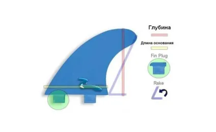 Все про дошках для серфінгу
