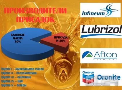 Вся правда про масла - цікаві викриття виробників (маслах) Вся правда про масла - цікаві викриття виробників