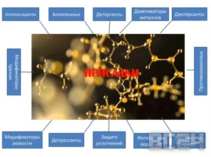 Вся правда про масла - цікаві викриття виробників (має ніякого відношення) Вся правда про масла - цікаві викриття виробників