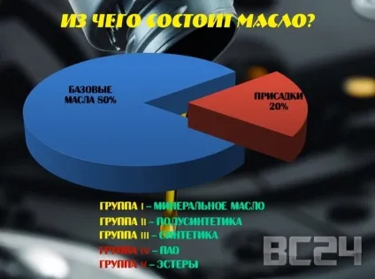 Вся правда про масла - цікаві викриття виробників (виробників) Вся правда про масла - цікаві викриття виробників
