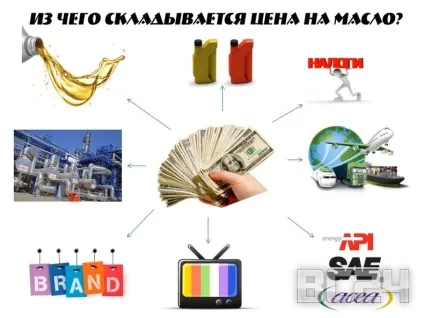 Вся правда про масла - цікаві викриття виробників (базових масел присадок) Вся правда про масла - цікаві викриття виробників