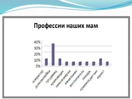 Всі професії важливі, всі професії потрібні (важливі) Всі професії важливі, всі професії потрібні