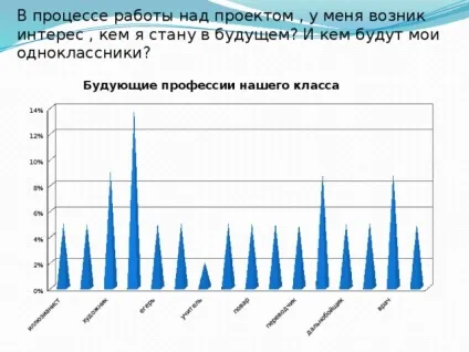 Всі професії важливі, всі професії потрібні (початкові класи презентації всі професії важливі) Всі професії важливі, всі професії потрібні