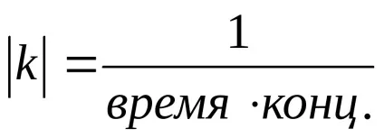 Хімічна кінетика