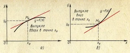 Я 11 додатка похідною