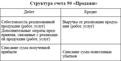 господарські процеси