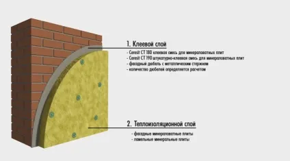 Хай-тек проекти будинків і способи обробки фасаду з покрокові інструкції (хай-тек) Хай-тек проекти будинків і способи обробки фасаду з покрокові інструкції