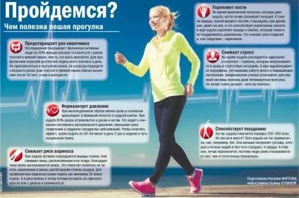 Ходьба набагато корисніше, ніж ви думаєте (захворювання на цукровий діабет) Ходьба набагато корисніше, ніж ви думаєте