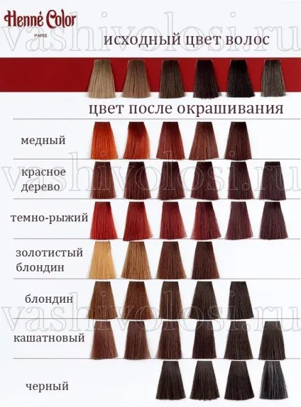 Хна для волосся, кольору, фарби, ваше волосся (кольори) Хна для волосся, кольору, фарби, ваше волосся