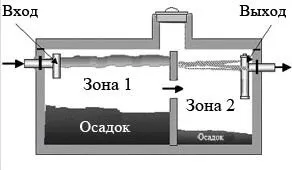 Заміська каналізація своїми руками каналізація - просто (каналізація) Заміська каналізація своїми руками каналізація - просто