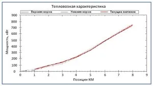 Навіщо локомотивів реостатні випробування, єдина промислова компанія (реостатні випробування локомотива) Навіщо локомотивів реостатні випробування, єдина промислова компанія