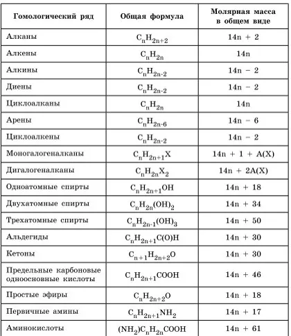 Завдання 40 ЄДІ з хімії 2016 (аміачним розчином оксиду срібла) Завдання 40 ЄДІ з хімії 2016