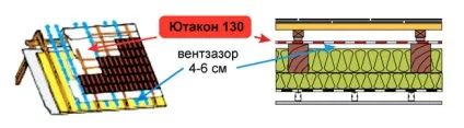 Ютакон підпокрівельна плівка антиконденсатна, ціни - купити ЮТАКОН підпокрівельну плівку оптом і в (плівка) Ютакон підпокрівельна плівка антиконденсатна, ціни - купити ЮТАКОН підпокрівельну плівку оптом і в