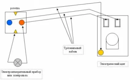 Навіщо потрібно заземлення в розетці (потрібно заземлення розетки) Навіщо потрібно заземлення в розетці