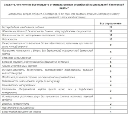 Навіщо потрібна карта - світ - новорусмір (потрібна) Навіщо потрібна карта - світ - новорусмір