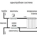 Заміна батарейки в газовому лічильнику Бетар принципи роботи (лічильнику) Заміна батарейки в газовому лічильнику Бетар принципи роботи