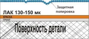 Захисна поліровка кузова автомобіля своїми руками (кошти відео уроки) (автомобіля) Захисна поліровка кузова автомобіля своїми руками (кошти відео уроки)