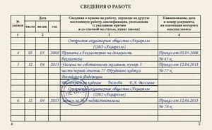 Запис у трудовій книжці недійсна дії кадровика (відкликання заяви про звільнення) Запис у трудовій книжці недійсна дії кадровика