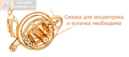 Заміна колодок барабанного гальма на скутері - скутери обслуговування і ремонт (заміна) Заміна колодок барабанного гальма на скутері - скутери обслуговування і ремонт