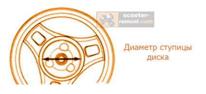 Заміна колодок барабанного гальма на скутері - скутери обслуговування і ремонт (колодок) Заміна колодок барабанного гальма на скутері - скутери обслуговування і ремонт
