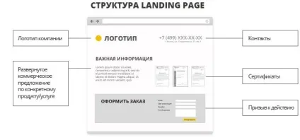 Заробіток на одностранічнік