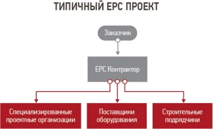 Завком, стандарти epc