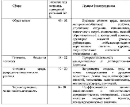 Здоров'я, норма - що це таке здоров'я в гармонії (норма) Здоров'я, норма - що це таке здоров'я в гармонії