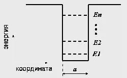 Значення слова квантова яма