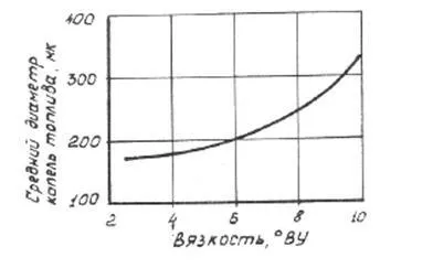 рідке паливо