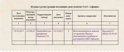 Журнал реєстрації вхідних документів зразок, структура і порядок заповнення на предріятія (документів) Журнал реєстрації вхідних документів зразок, структура і порядок заповнення на предріятія