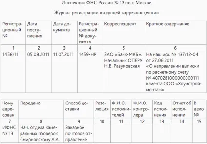 Журнал реєстрації вхідних документів зразок, структура і порядок заповнення на предріятія (входять) Журнал реєстрації вхідних документів зразок, структура і порядок заповнення на предріятія