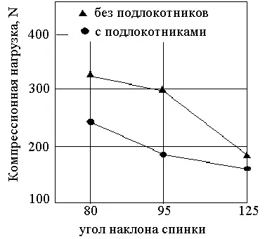 зони досяжності