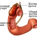 Результативні способи лікування ЖКХ без операції (операції) Результативні способи лікування ЖКХ без операції