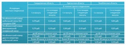 Ростелеком 