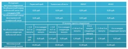 Ростелеком 