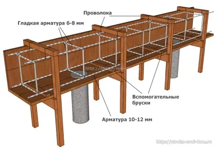 Ростверк для пальового фундаменту